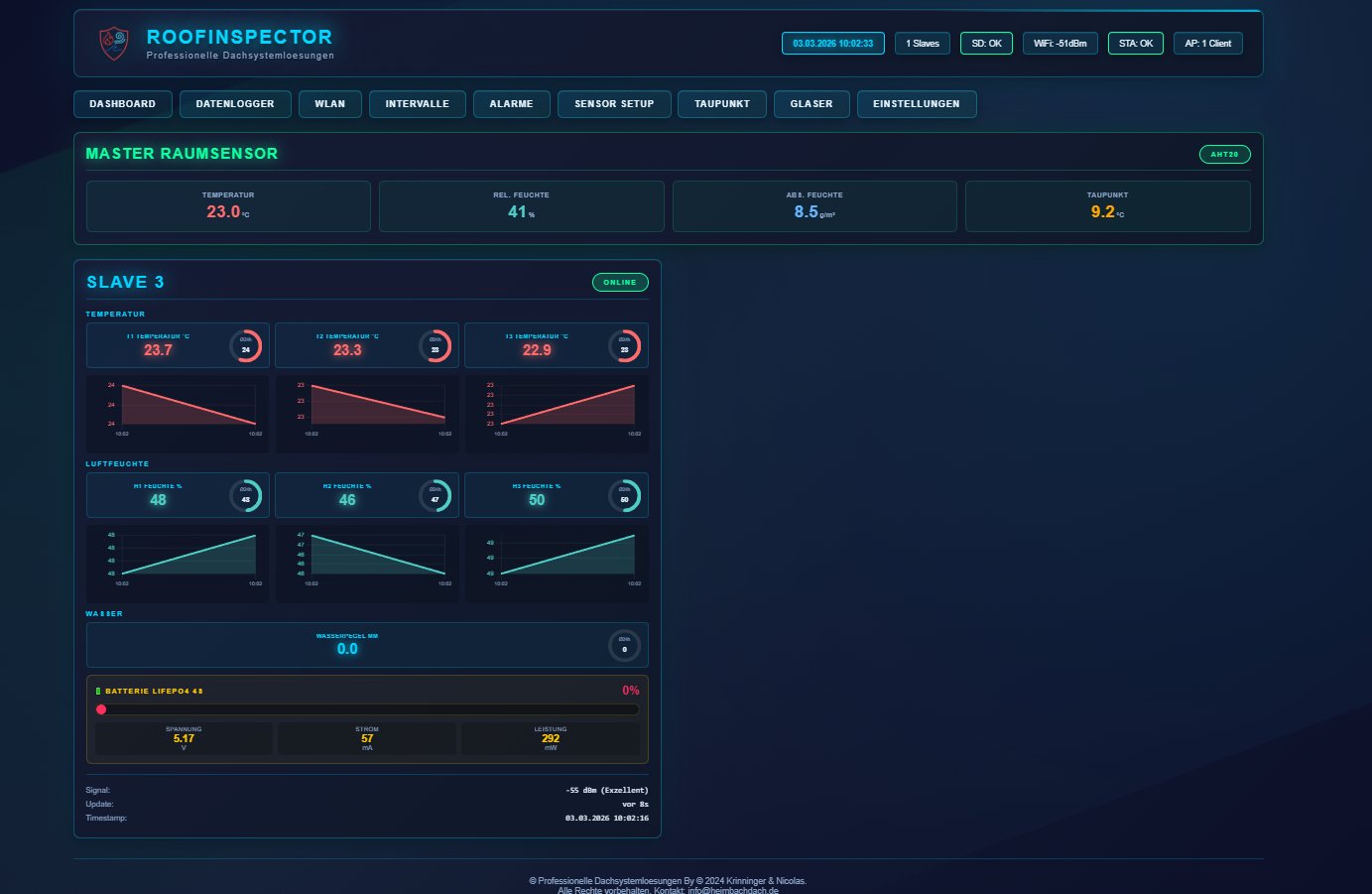 RoofInspector Dashboard